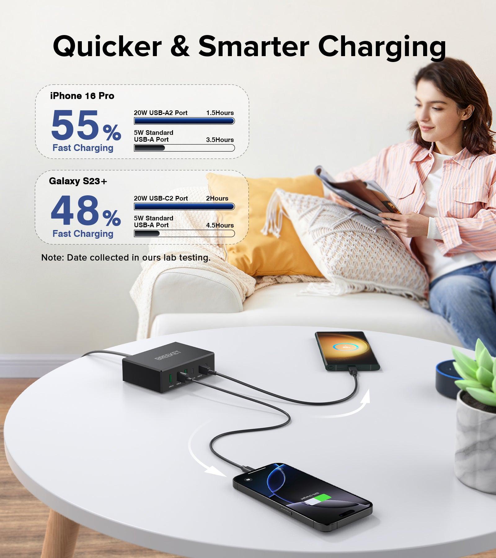 BREEKET 100W 6-Port USB C Ports Charging Station - BREEKET