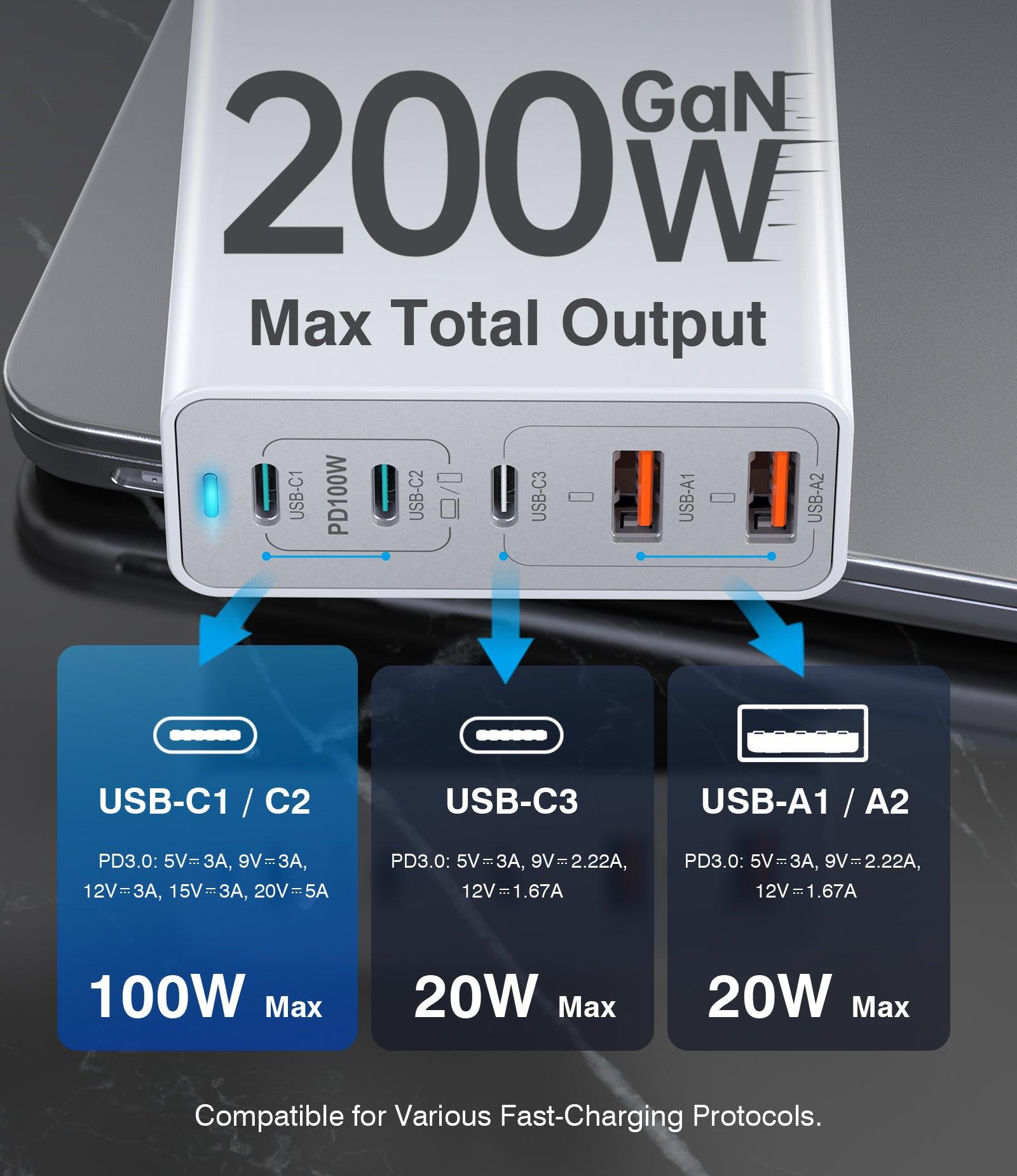 BREEKET 5 Ports 155W USB C Powerful Charging Station for Laptops, Phones, and More Devices - BREEKET