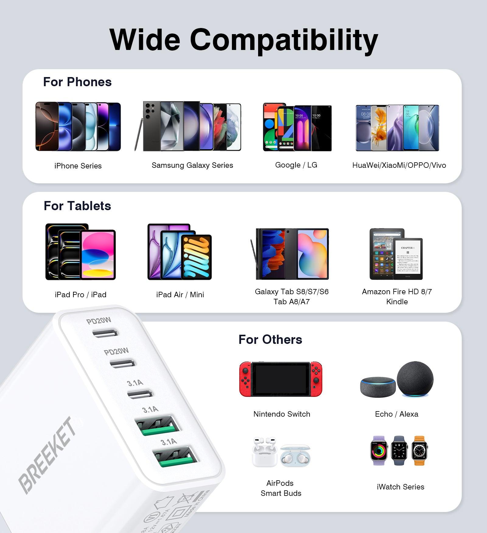 BREEKET 5-Port USB-C & USB-A Fast Charging Block: 3x 20W USB-C + 2x 18W USB-A for Multi-Device Power - BREEKET