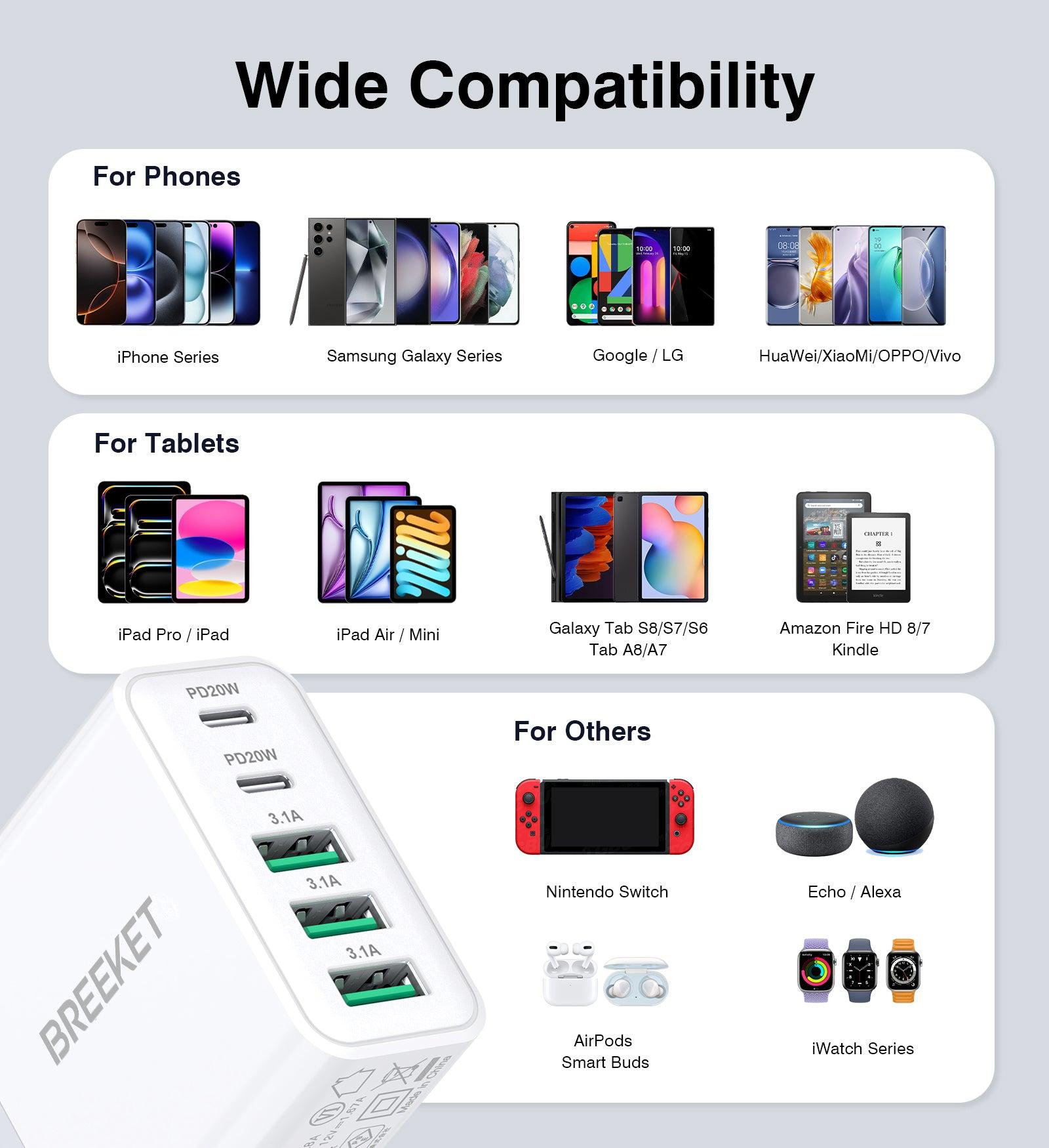 BREEKET 5-Port USB-C & USB-A Fast Charging Block: Dual 20W USB-C + Triple 18W USB-A for Multi-Device Compatibility - BREEKET