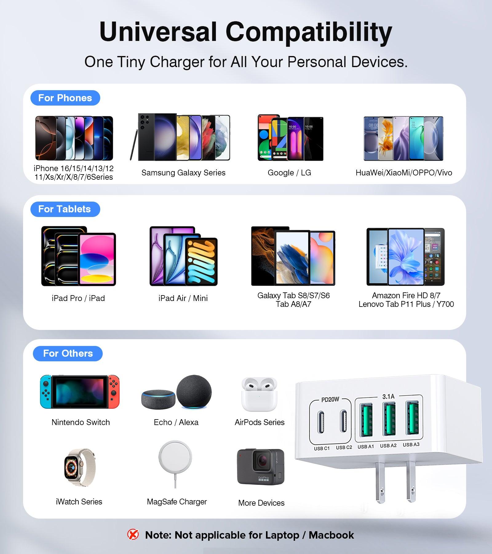 BREEKET 5-Port USB-C & USB-A Fast Charging Block for Multi-Device Power - BREEKET