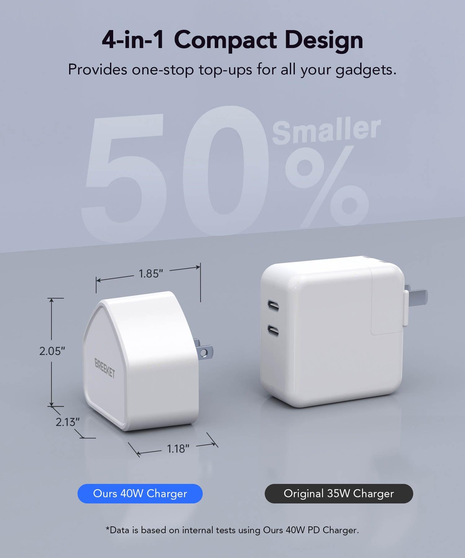 BREEKET 4-Port Fast Charging USB-C & USB-A Charger Block - BREEKET