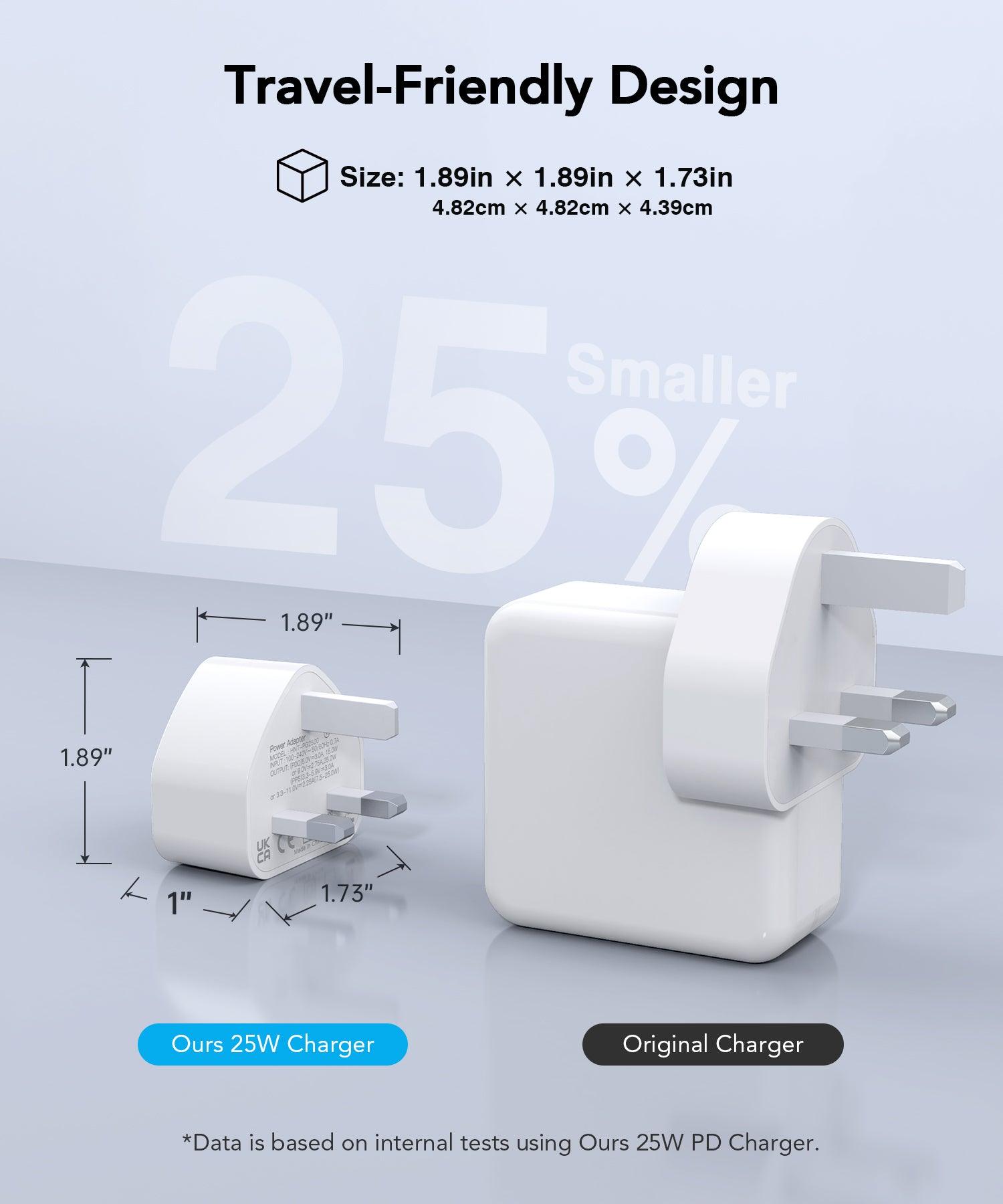 BREEKET 25W USB-C Fast Charger Block – Compact Power Adapter for Phones, Tablets - BREEKET