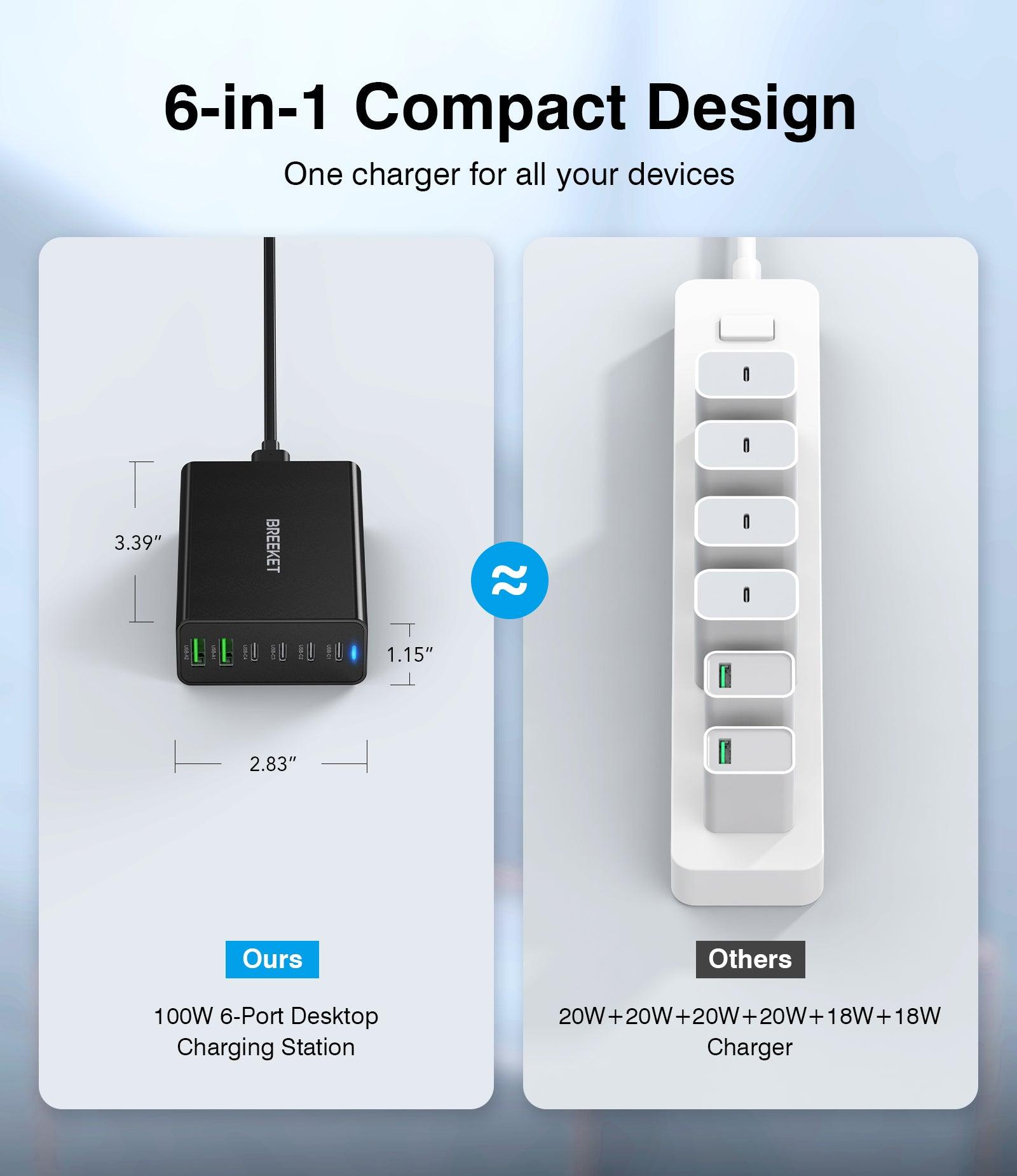 BREEKET 6-in-1 Fast Charger 100W - BREEKET