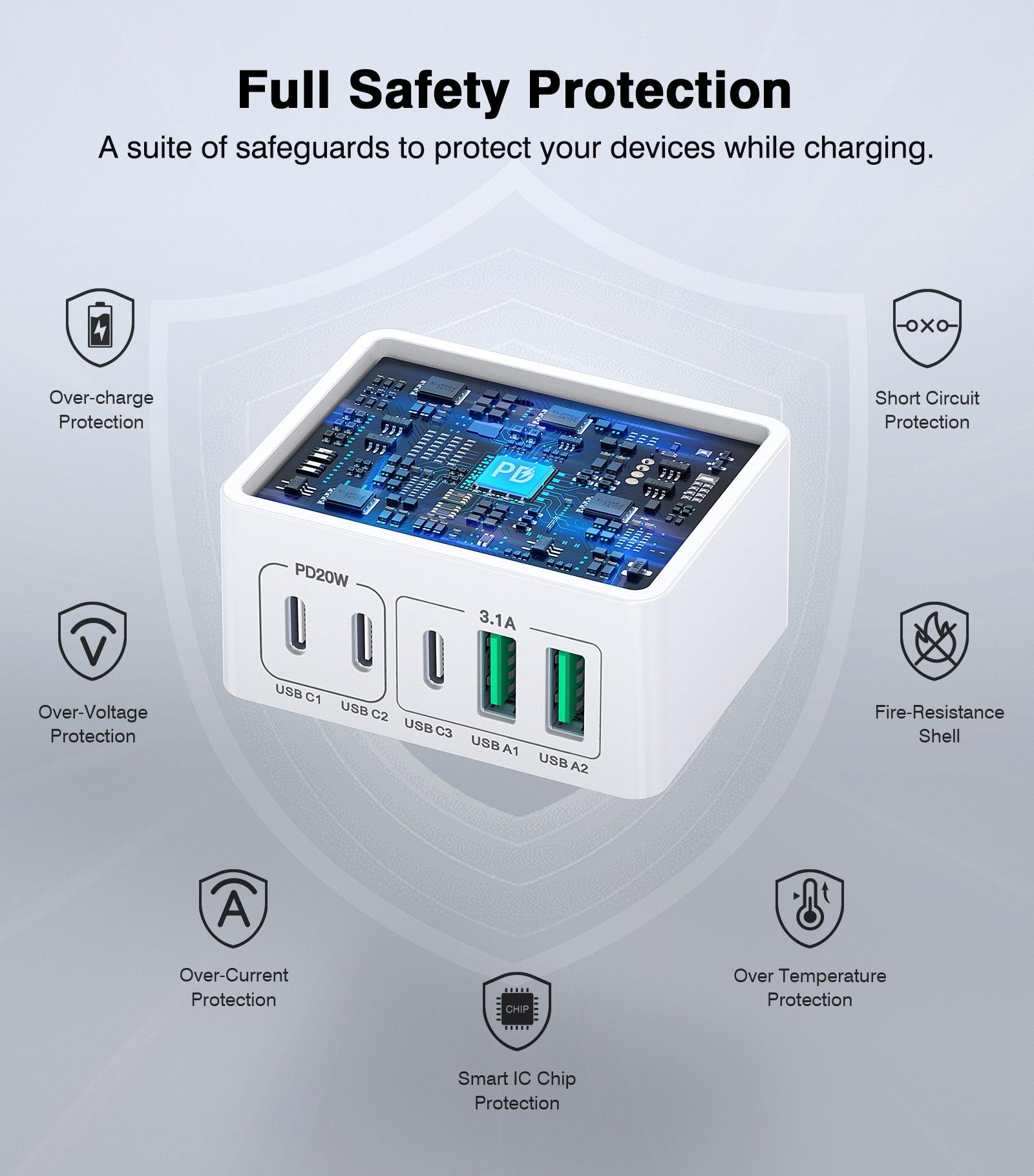 BREEKET 5-Port USB C Wall Charger - BREEKET