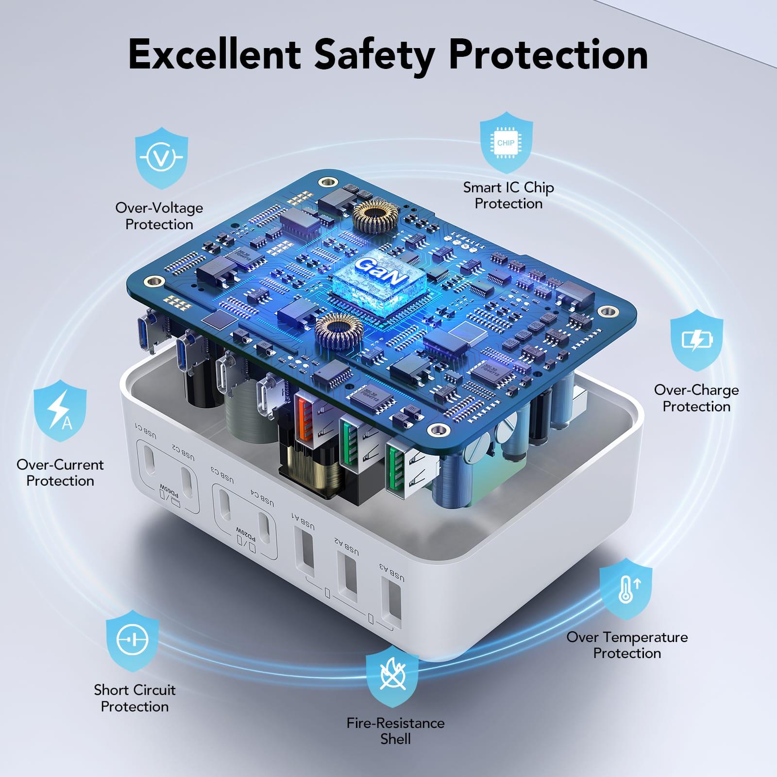 BREEKET 180W 7-Port USB C Ports Fast Charging Station - BREEKET