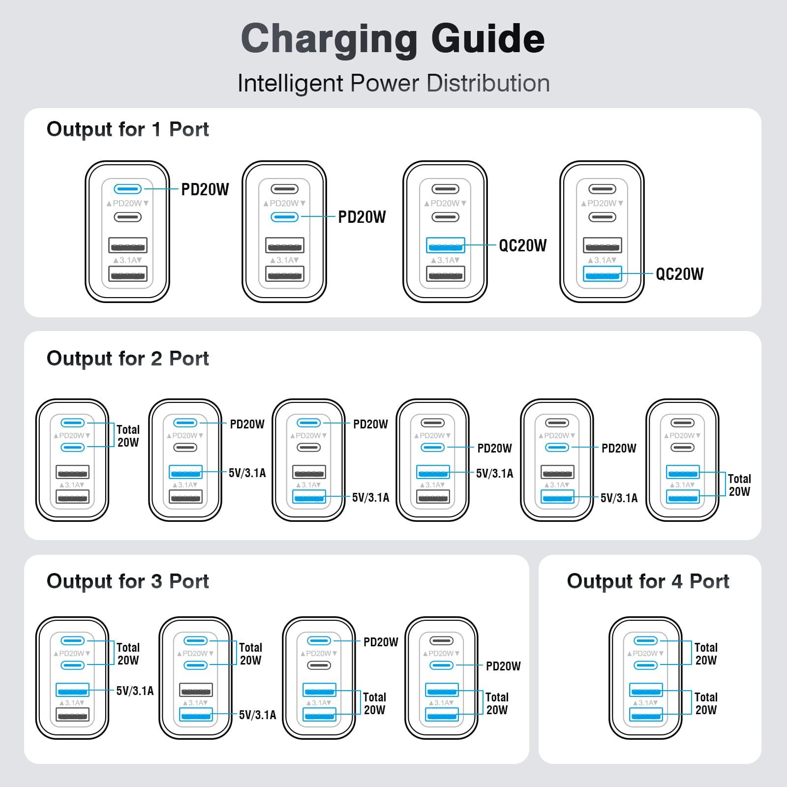 BREEKET 4-in-1 Wall Charger 40W - BREEKET