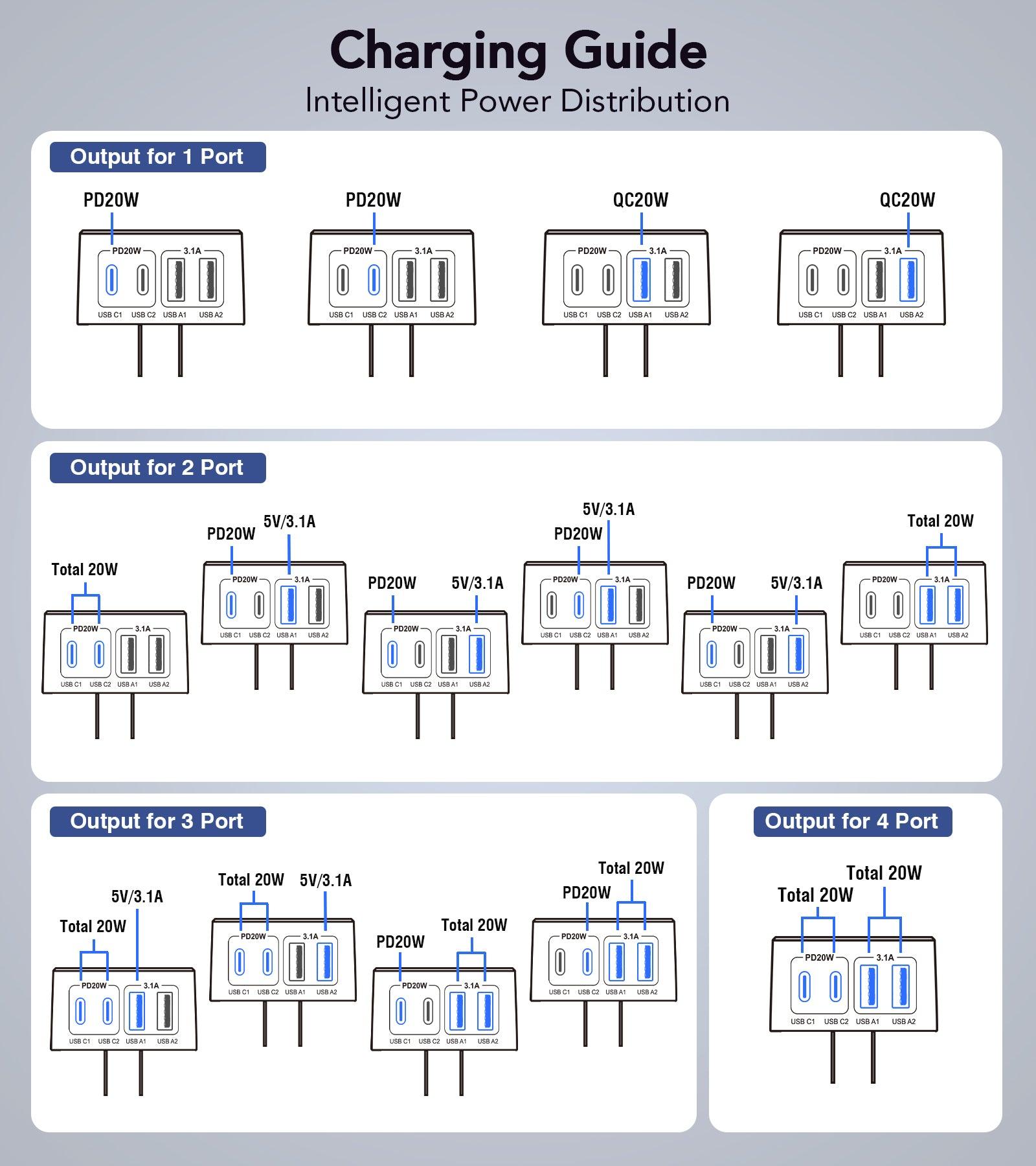 BREEKET 4-Port Fast Charging USB-C & USB-A Charger Block - BREEKET