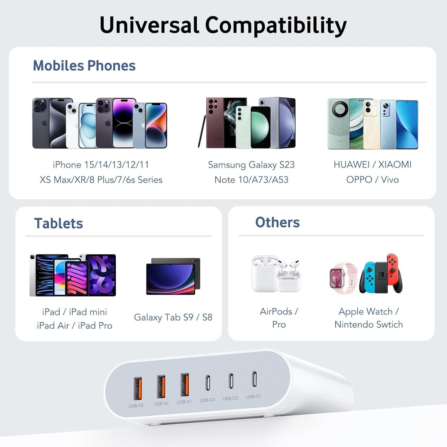 BREEKET 100W USB C GaN Charger 6-Port Charger Station - BREEKET