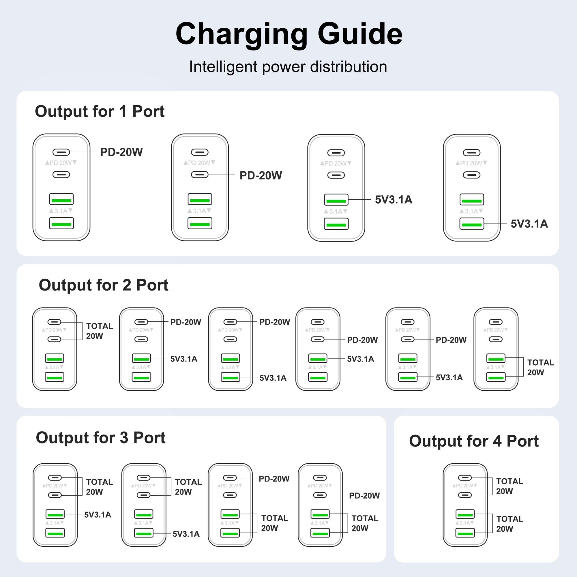 BREEKET 40W Wall Charger - BREEKET