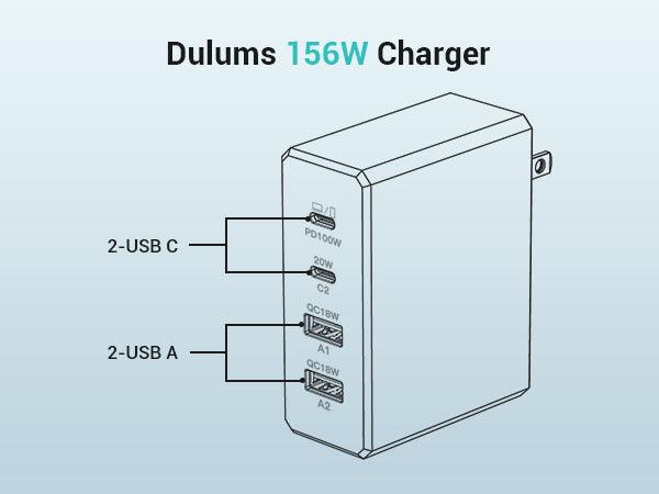 BREEKET 4-Port USB C 156W Wall Charger  Up to output 100W Compact Power Adapter for iPhone, MacBook, iPad, Samsung, and More - BREEKET